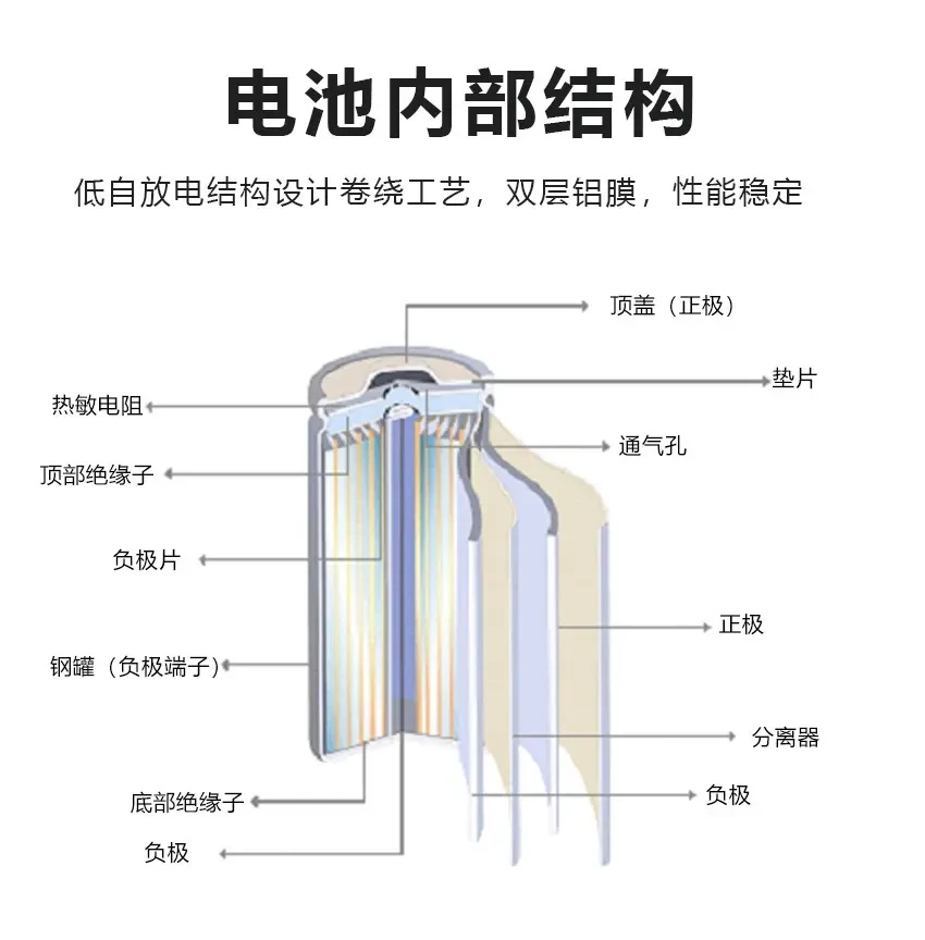 圆柱电池结构