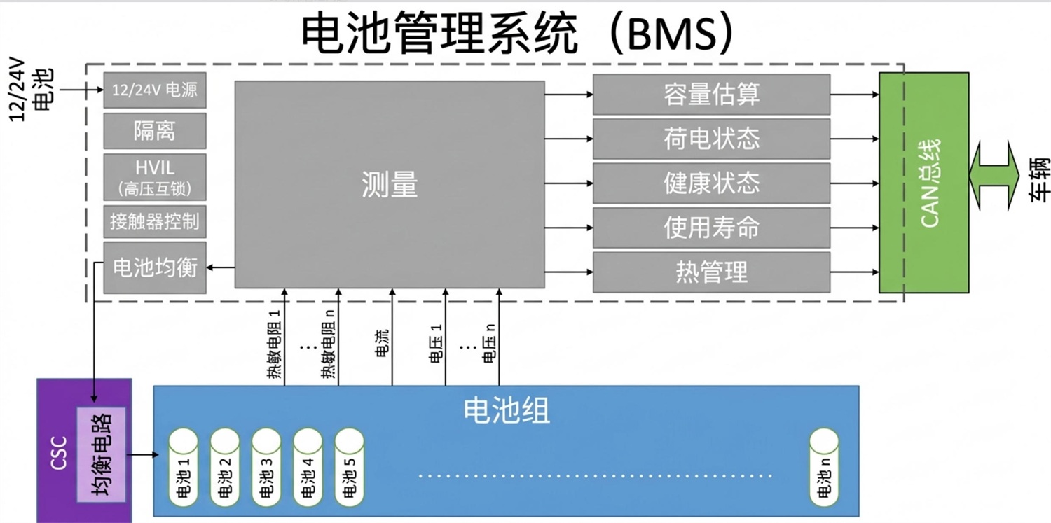 电池管理系统